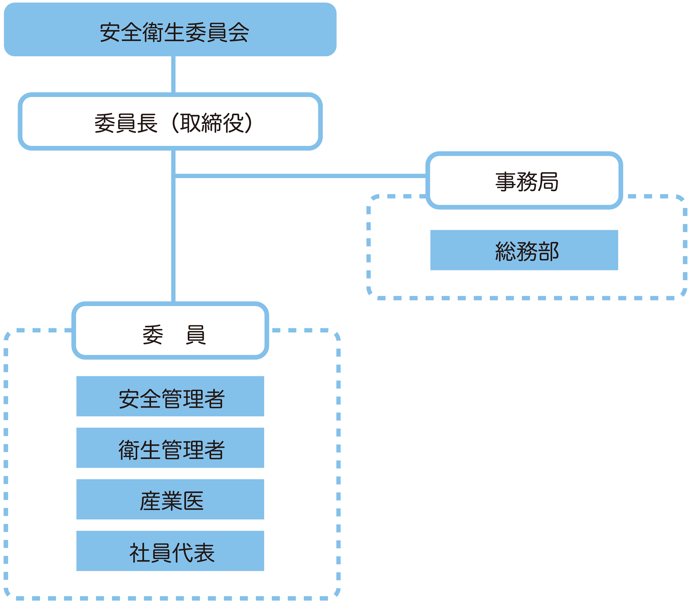 安全衛生委員会