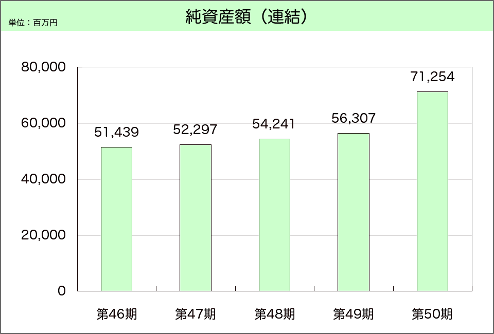 連結・純資産